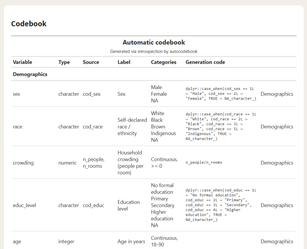 Codebook section of the report